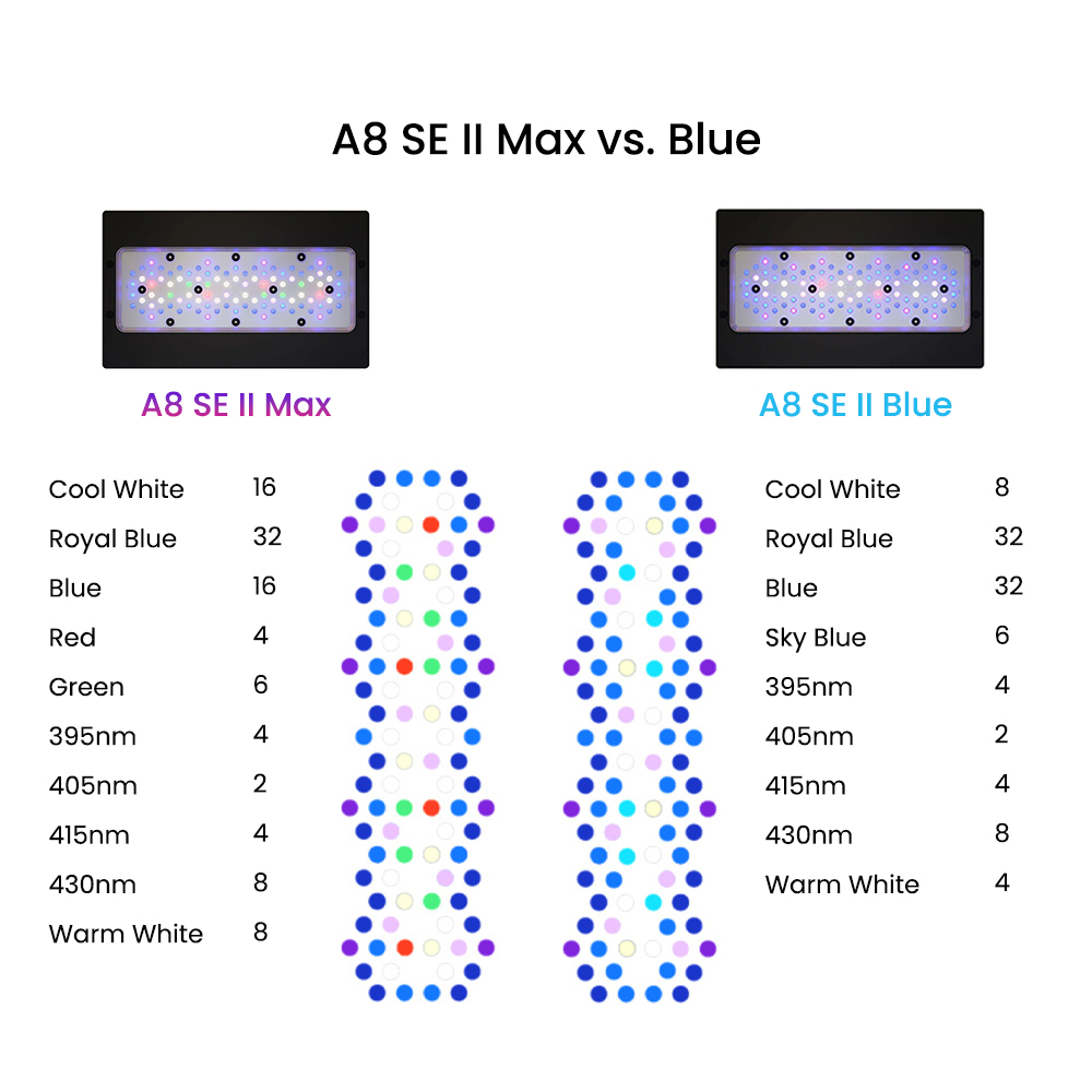 Lampu LED Akuarium Laut A8SE I - Marine Coral ulasan dan harga