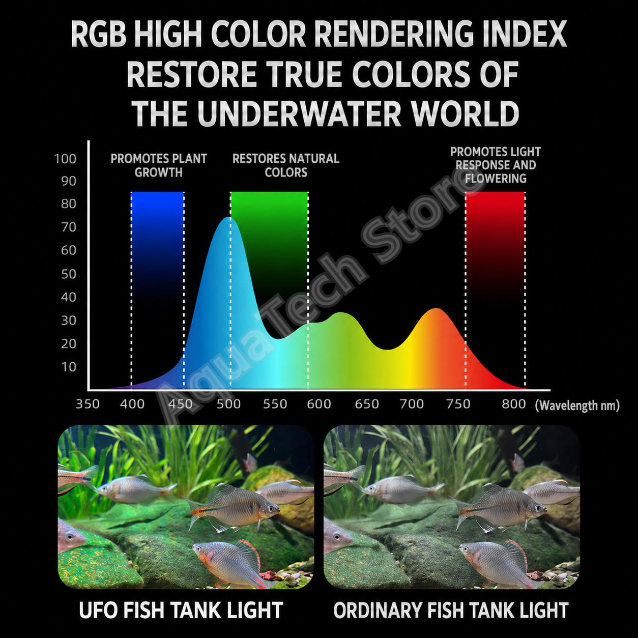 ANBOCHEN UFO RGB LED Lampu Aku - Reef Lighting ulasan dan harga